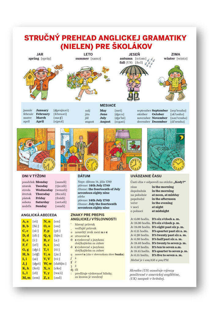 Stručný prehľad anglickej gramatiky (nielen) pre školákov