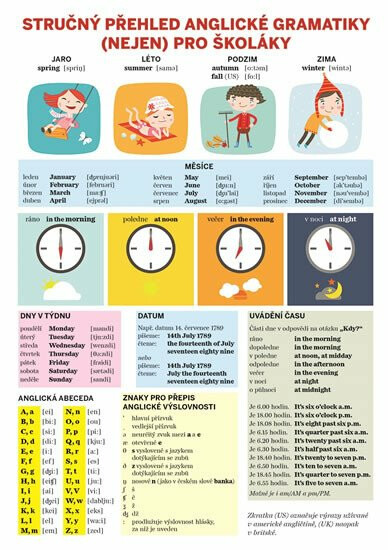 Stručný přehled anglické gramatiky (nejen) pro školáky kolektiv