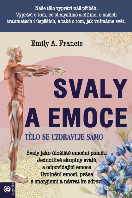 Svaly a emoce