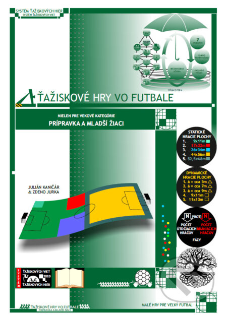 Ťažiskové hry vo futbale