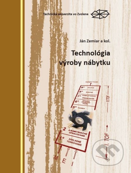Technológia výroby nábytku