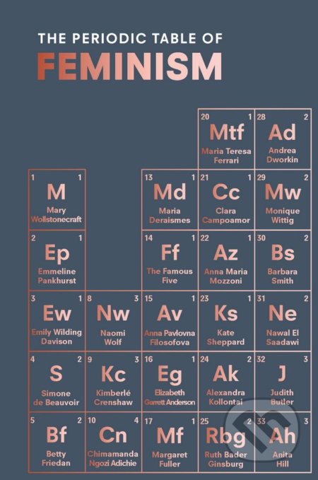 The Periodic Table of Feminism