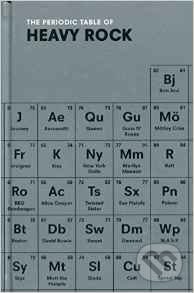 The Periodic Table of Heavy Rock