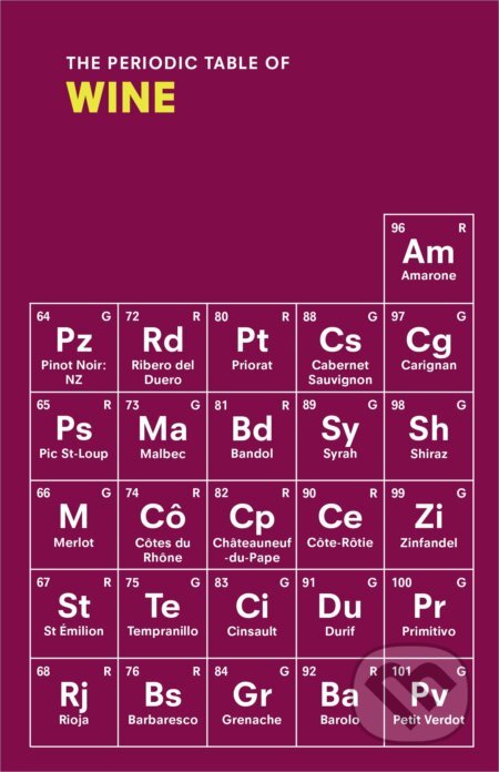 The Periodic Table of WINE