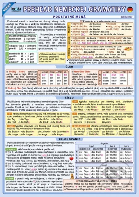 Veľký prehľad nemeckej gramatiky