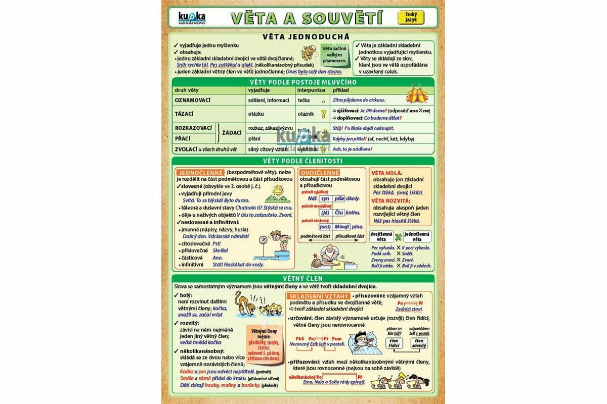 Věta a souvětí - Petr Kupka