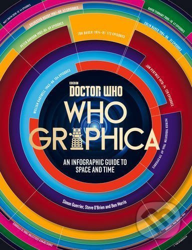 Whographica
