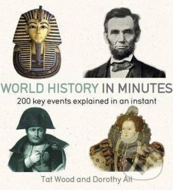 World History in Minutes