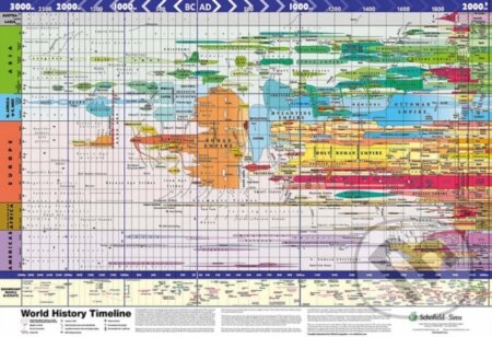 World History Timeline Giant