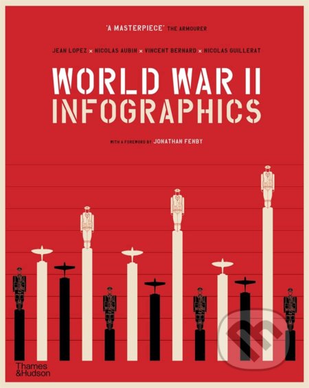 World War II (Infographics)