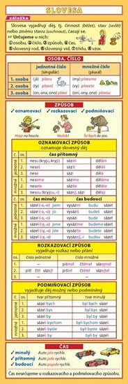 Záložka – Slovesa