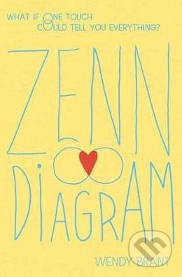 Zenn Diagram